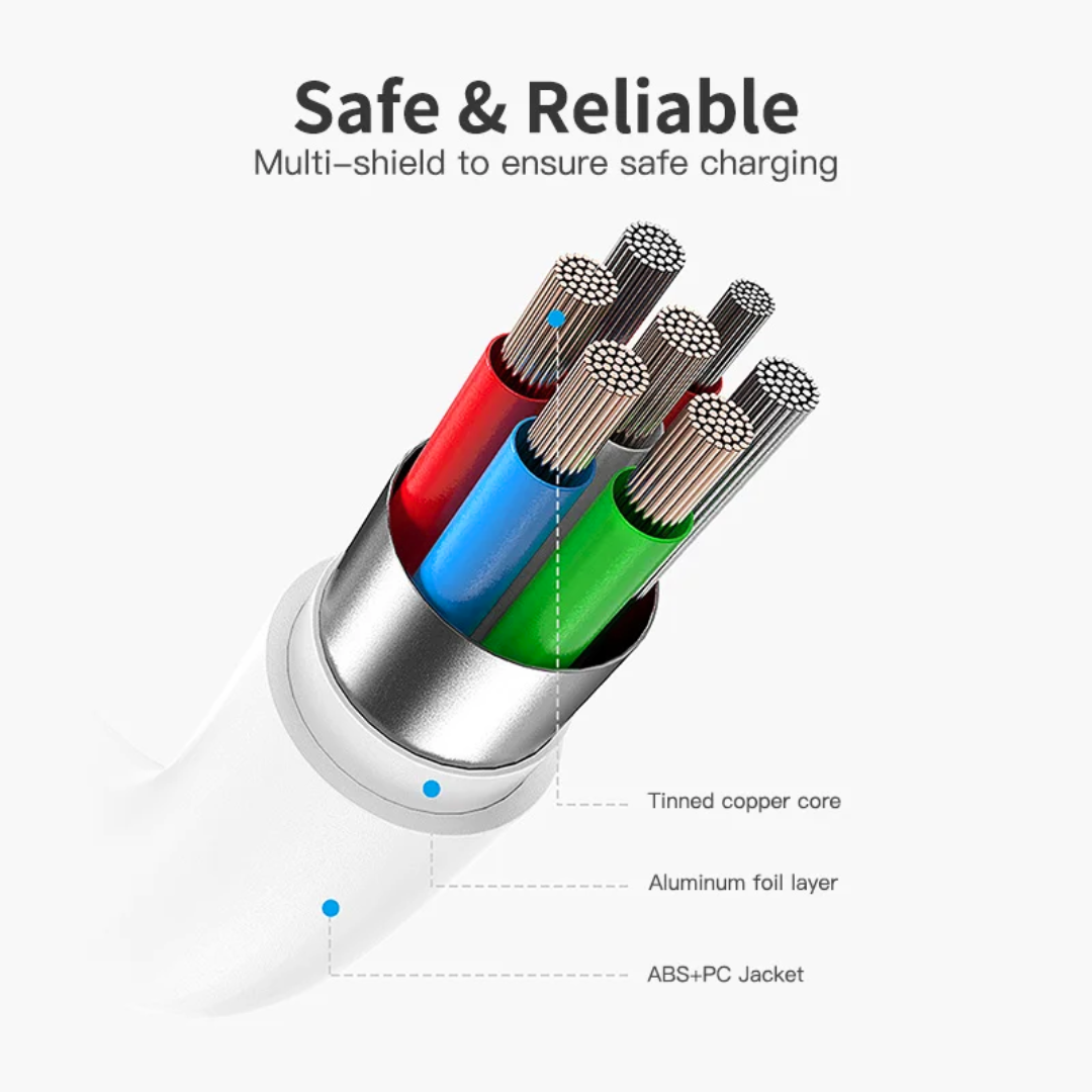 iCharger ChargeCore Cable USB-C
