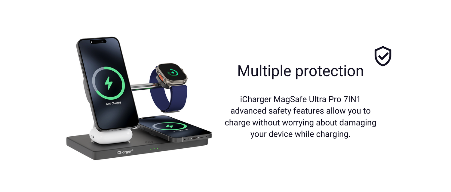 iCharger Ultra Pro 7-in-1 with MagSafe Technology offers ultra-fast wireless charging for smartphones.